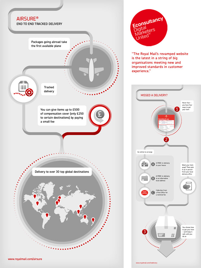 Product infographics